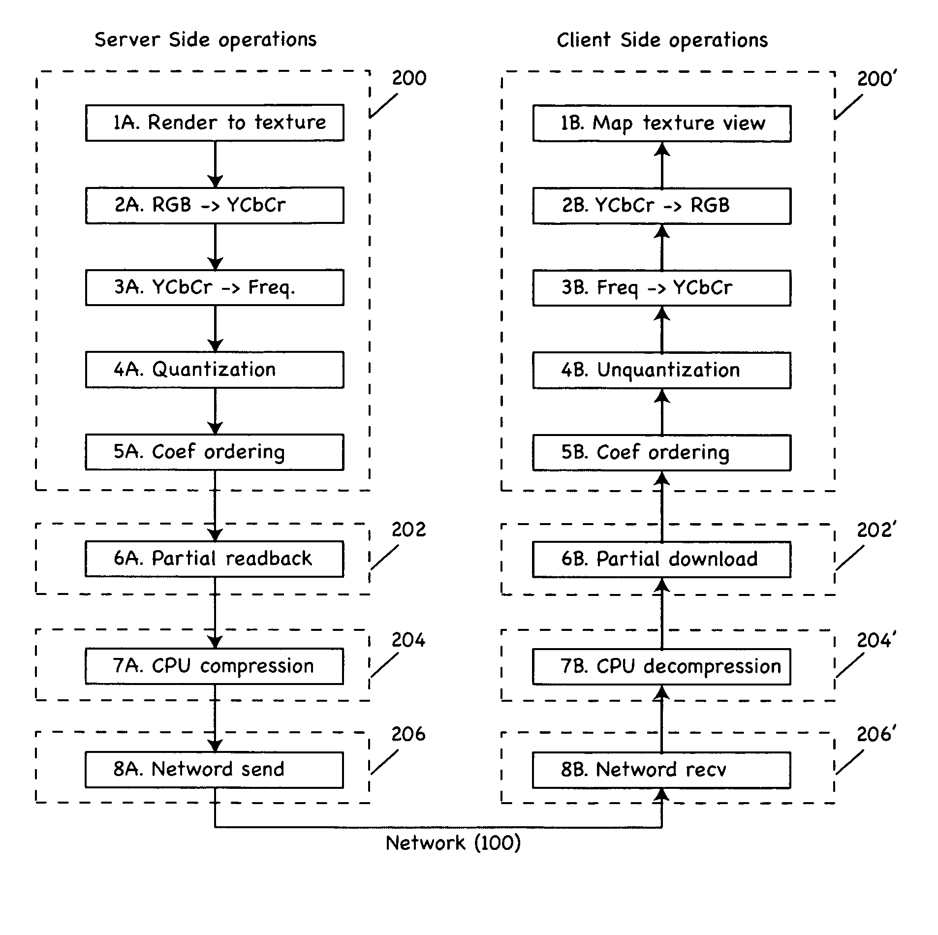 Methods and apparatus for image compression and decompression using graphics processing unit (GPU)