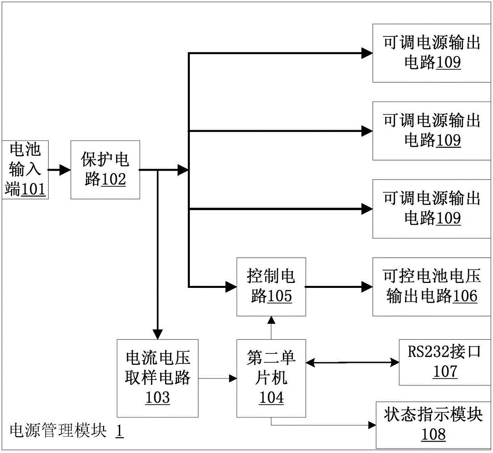 Power management system applied to public bike system