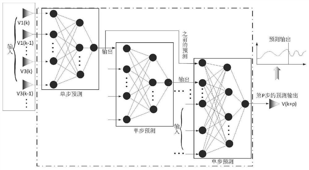 Networked hybrid electric vehicle efficient energy management method considering road gradient