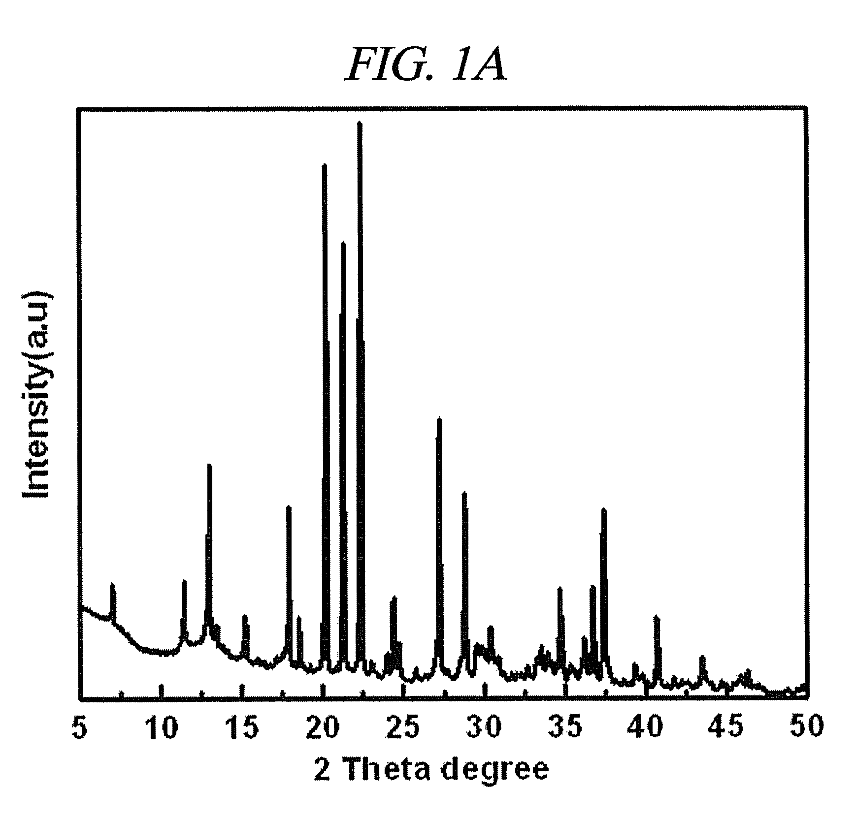 Method of preparing vanadosilicate molecular sieve and novel vanadosilicate molecular sieve