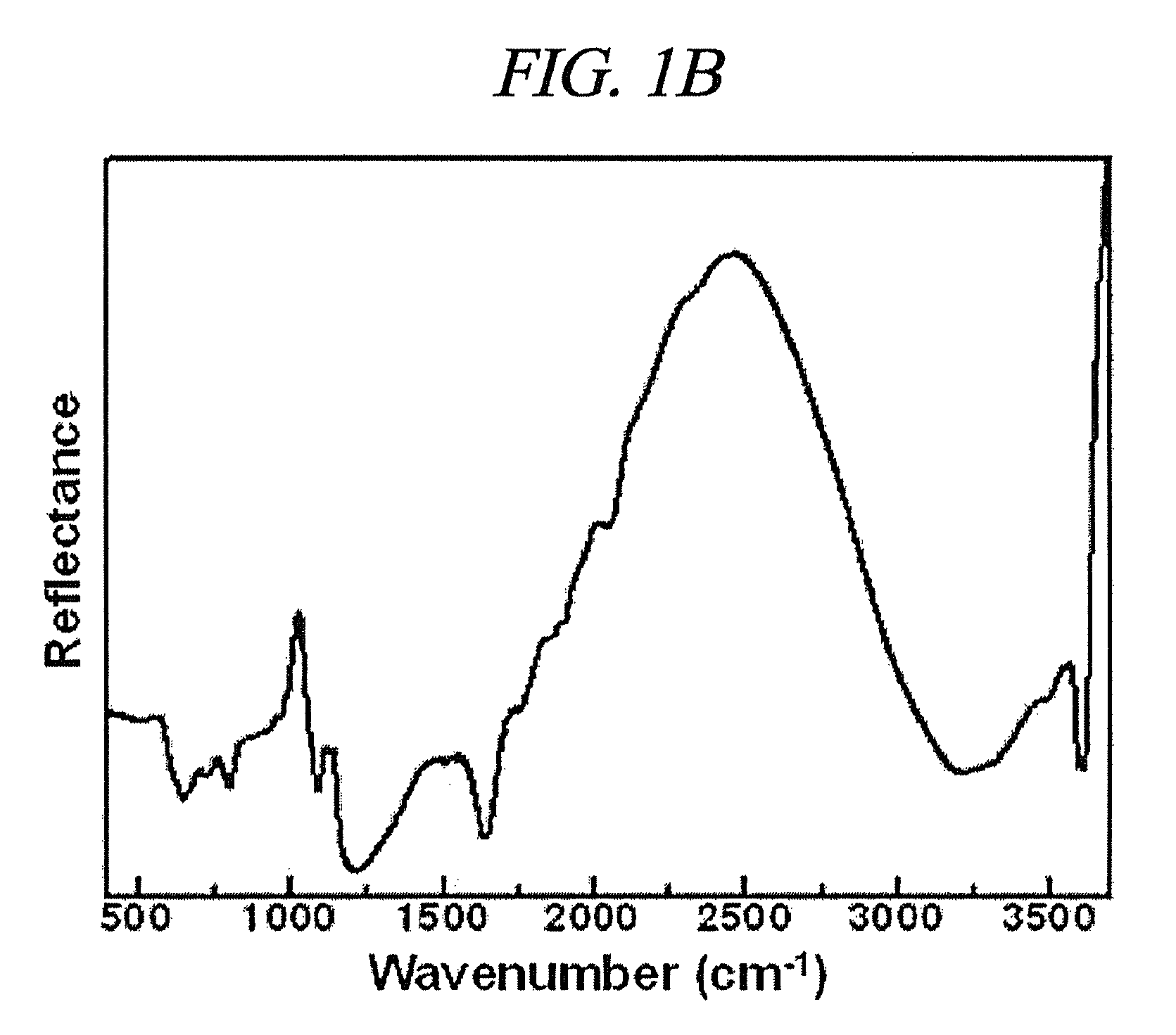 Method of preparing vanadosilicate molecular sieve and novel vanadosilicate molecular sieve