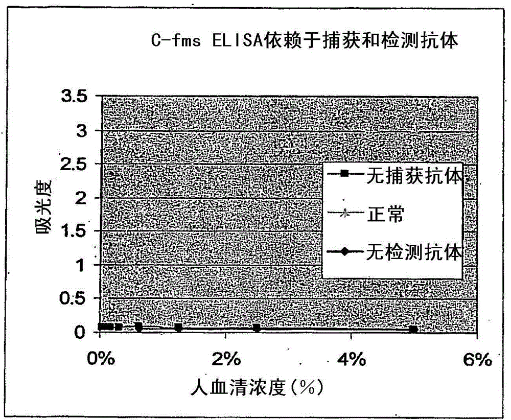 Soluble human M-CSF receptor and uses thereof