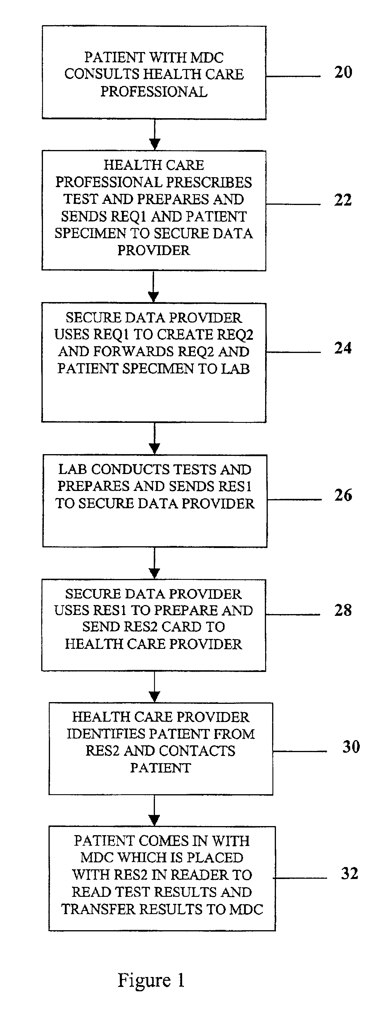 Methods and apparatus for ensuring the privacy and security of personal medical information