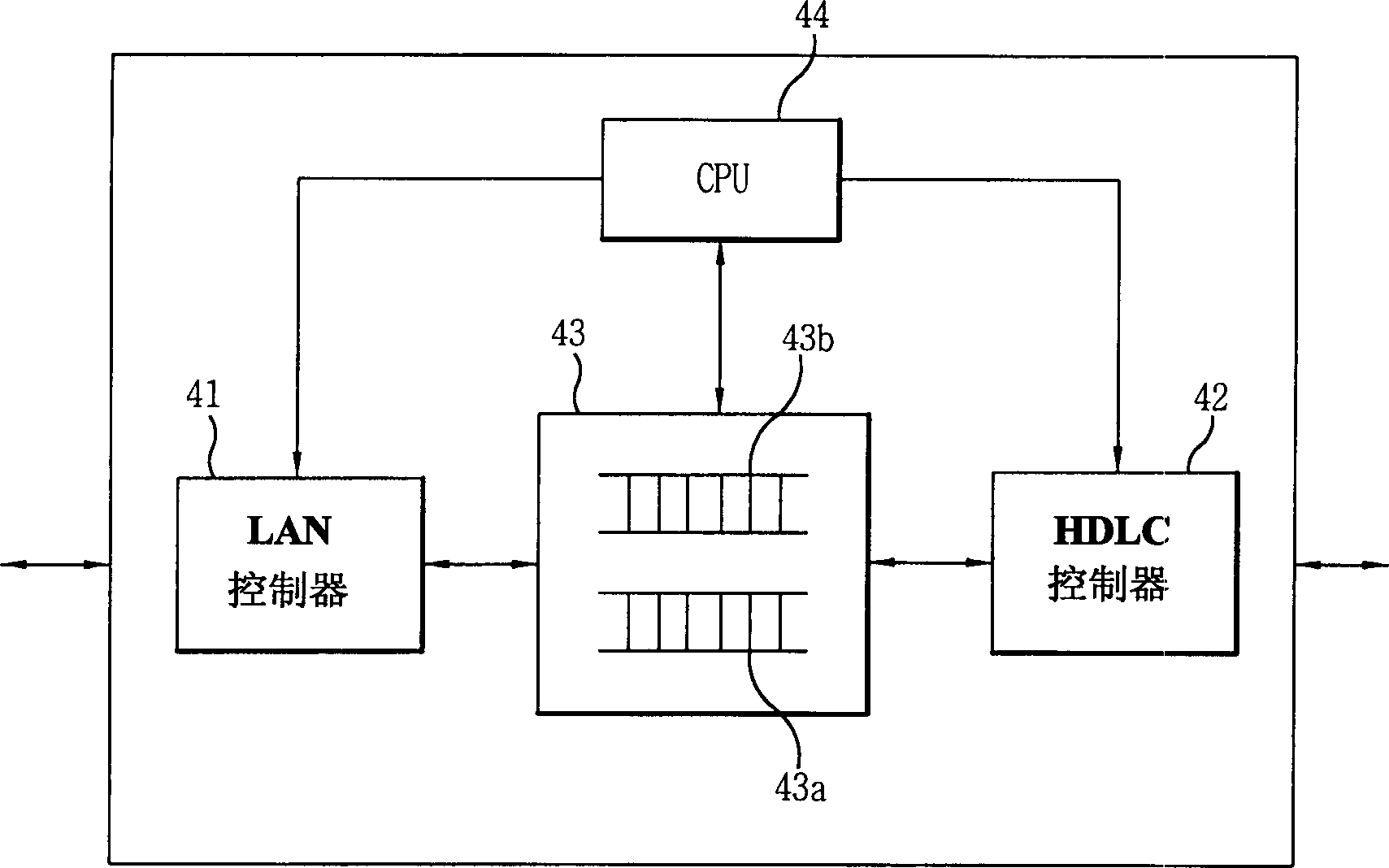 Block data processing device and method for wideband radio local loop system