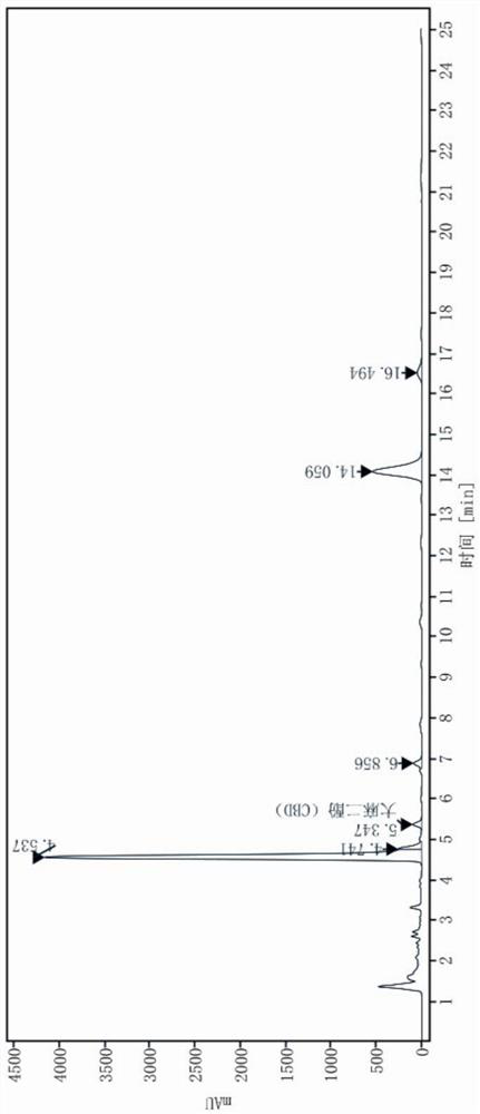 High-concentration CBD electronic atomized liquid with large fuming amount and preparation method of high-concentration CBD electronic atomized liquid