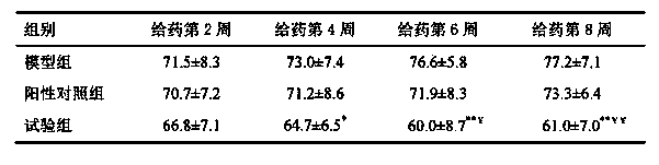 Healthcare product containing broad bean extracts and application of healthcare product