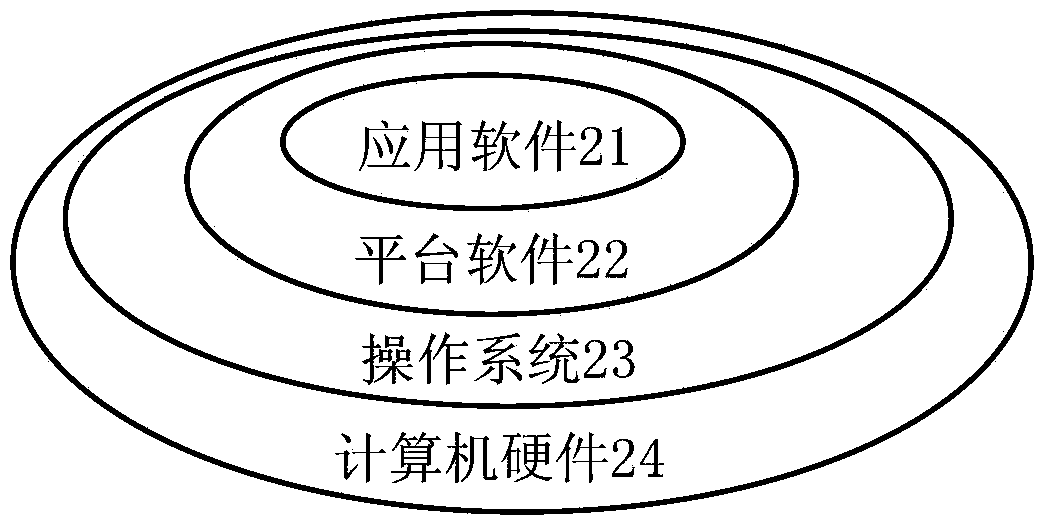 Two-by-two take-two safety redundant control system and operation method thereof