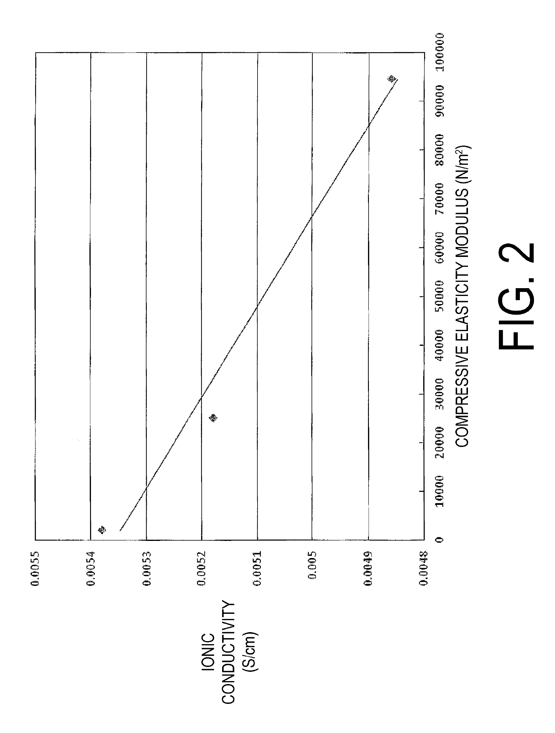 Vinylidene fluoride copolymer, method for producing the same, gel electrolyte, and non-aqueous battery
