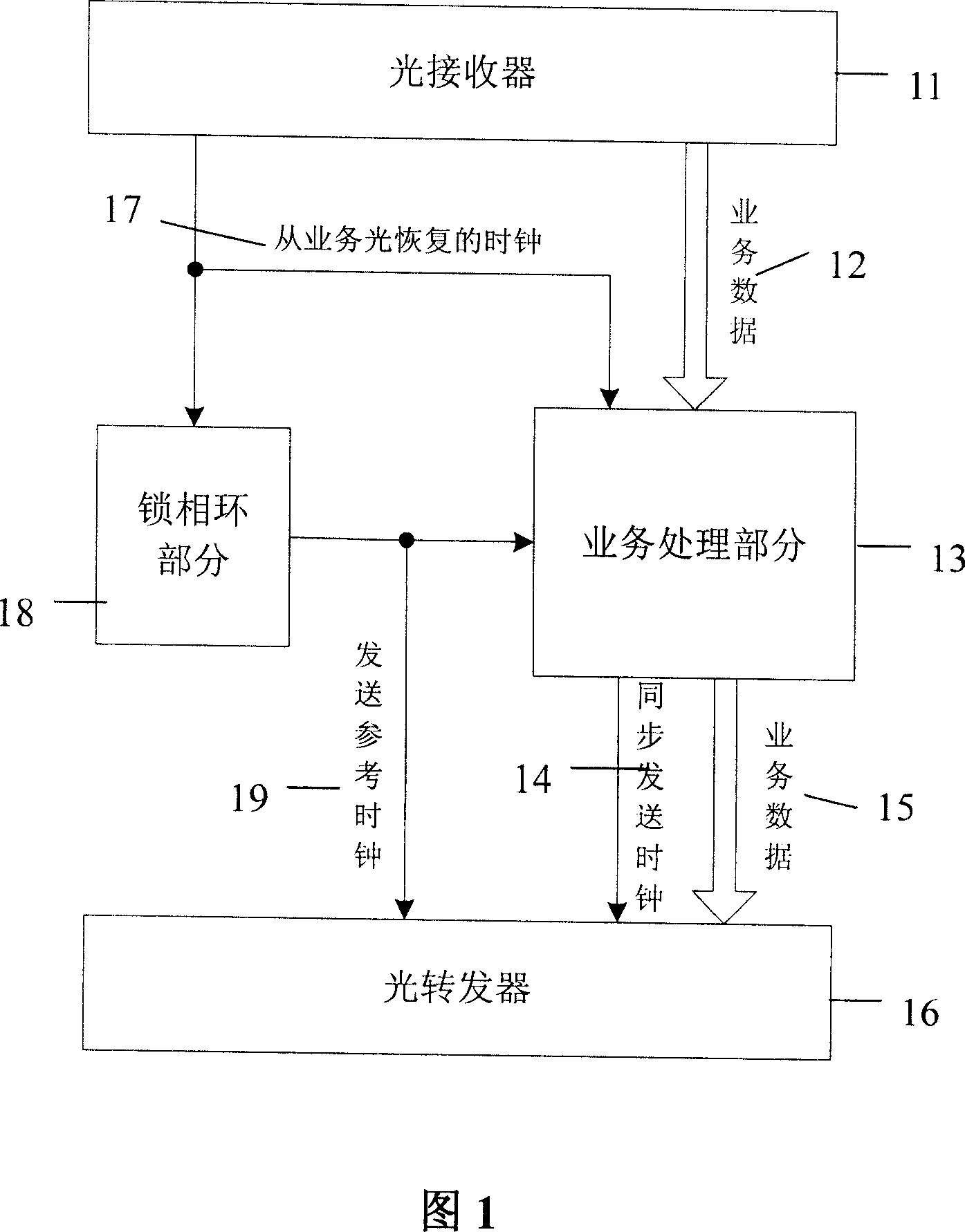 A circuit system and method of automatically recoverable available service clock