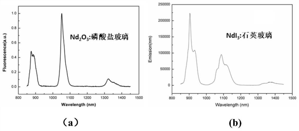 Nd&lt;3+&gt;-doped quartz glass capable of improving 900 nm fluorescence intensity and preparation method of Nd&lt;3+&gt;-doped quartz glass