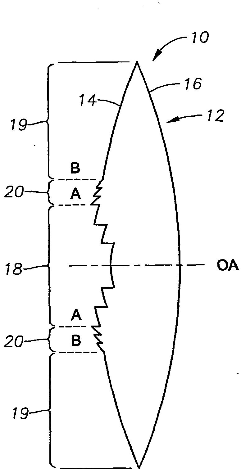 Iol with varying correction of chromatic aberration