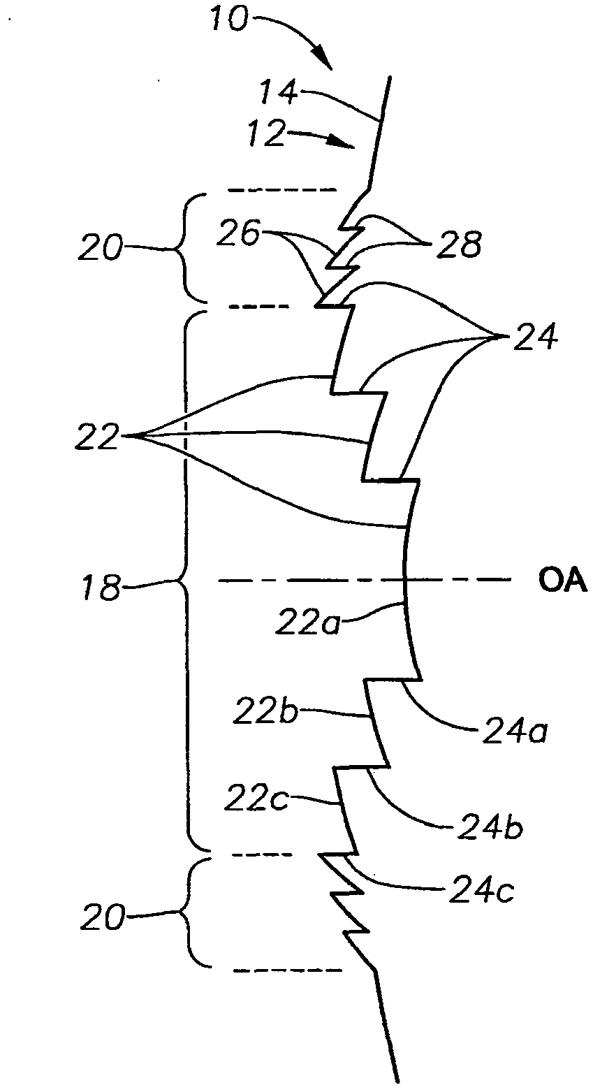 Iol with varying correction of chromatic aberration