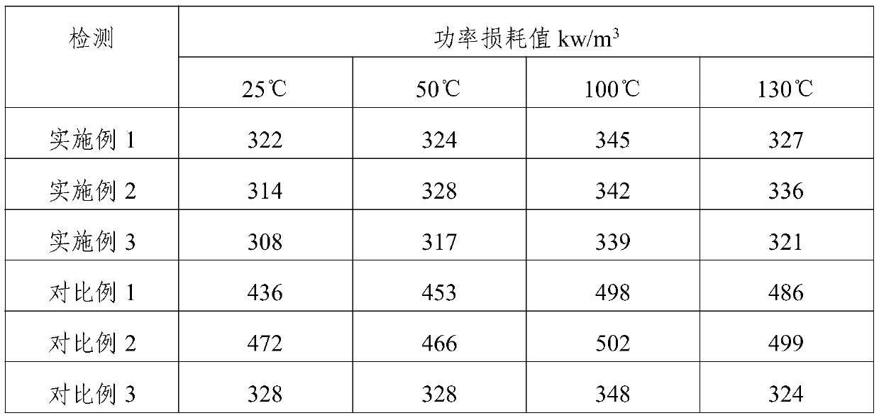 Wide-temperature-range low-loss ferrite and preparation method thereof