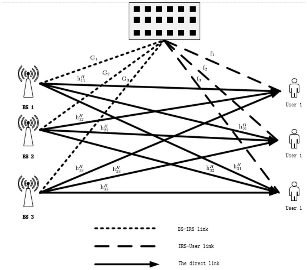 A Joint Beamforming Method for MISO Systems Based on Successive Approximation for Smart Surfaces