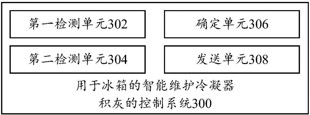 Intelligent ash deposition maintenance control method and system for condenser, refrigerator and terminal