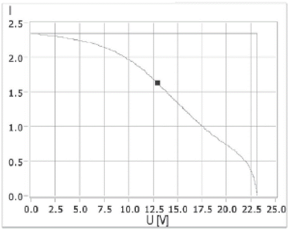 Photovoltaic power generation system online IV curve test device and test method