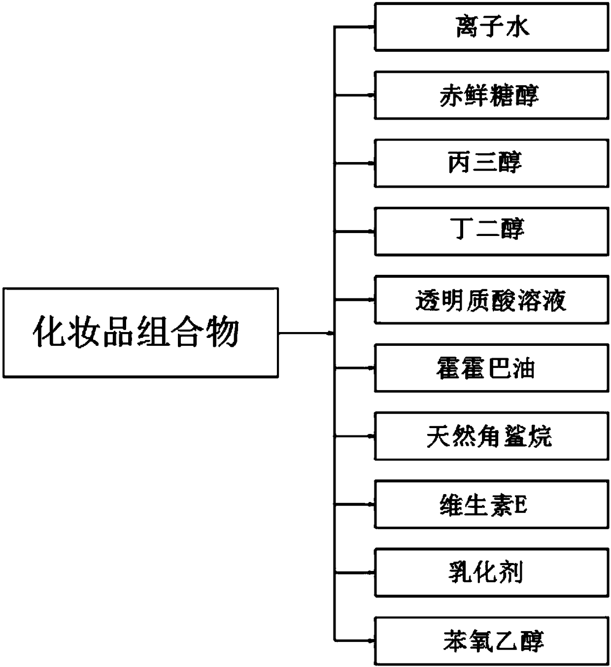 Cosmetic composition and method for preparing same