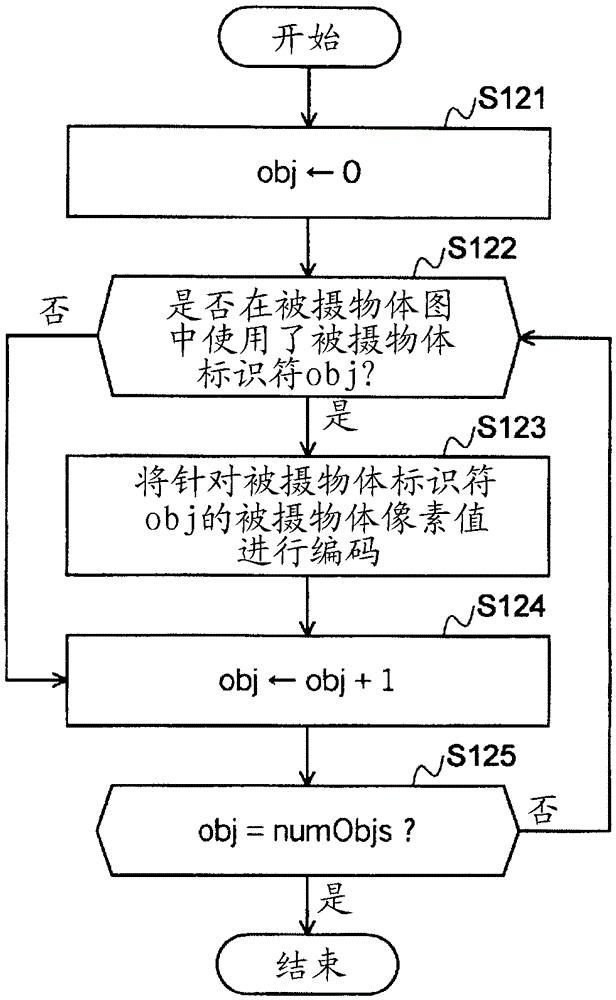 Image coding method and device, image decoding method and device