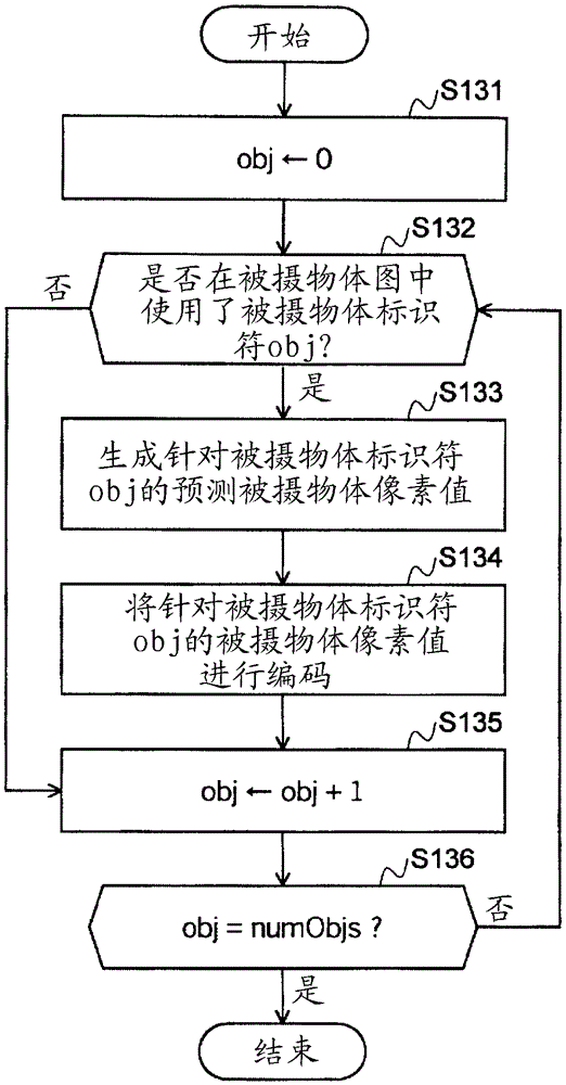 Image coding method and device, image decoding method and device