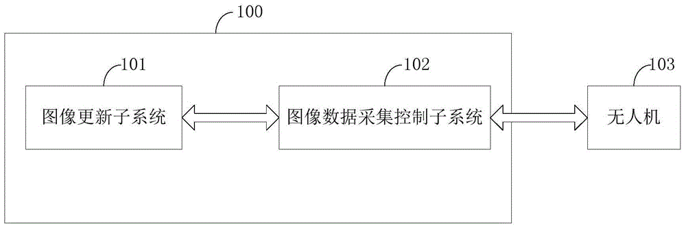 Automatically maintained image updating system and method therefor