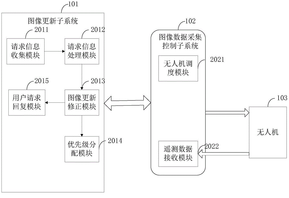 Automatically maintained image updating system and method therefor