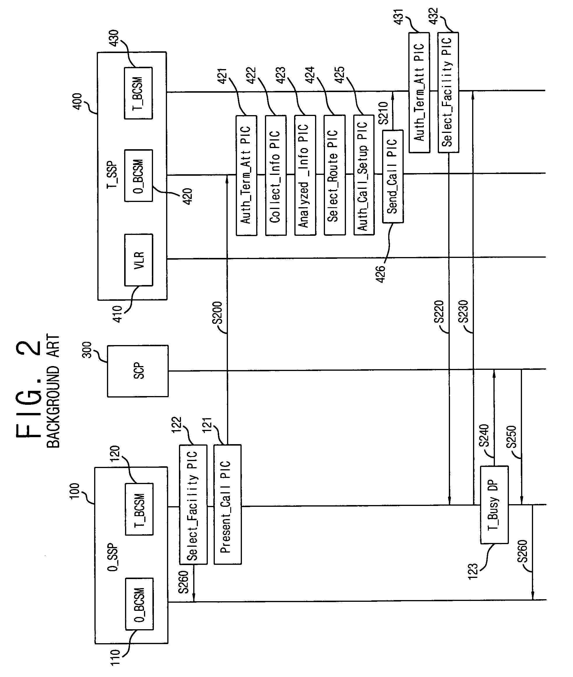 Call processing method during termination busy state of terminal in radio intelligent network system