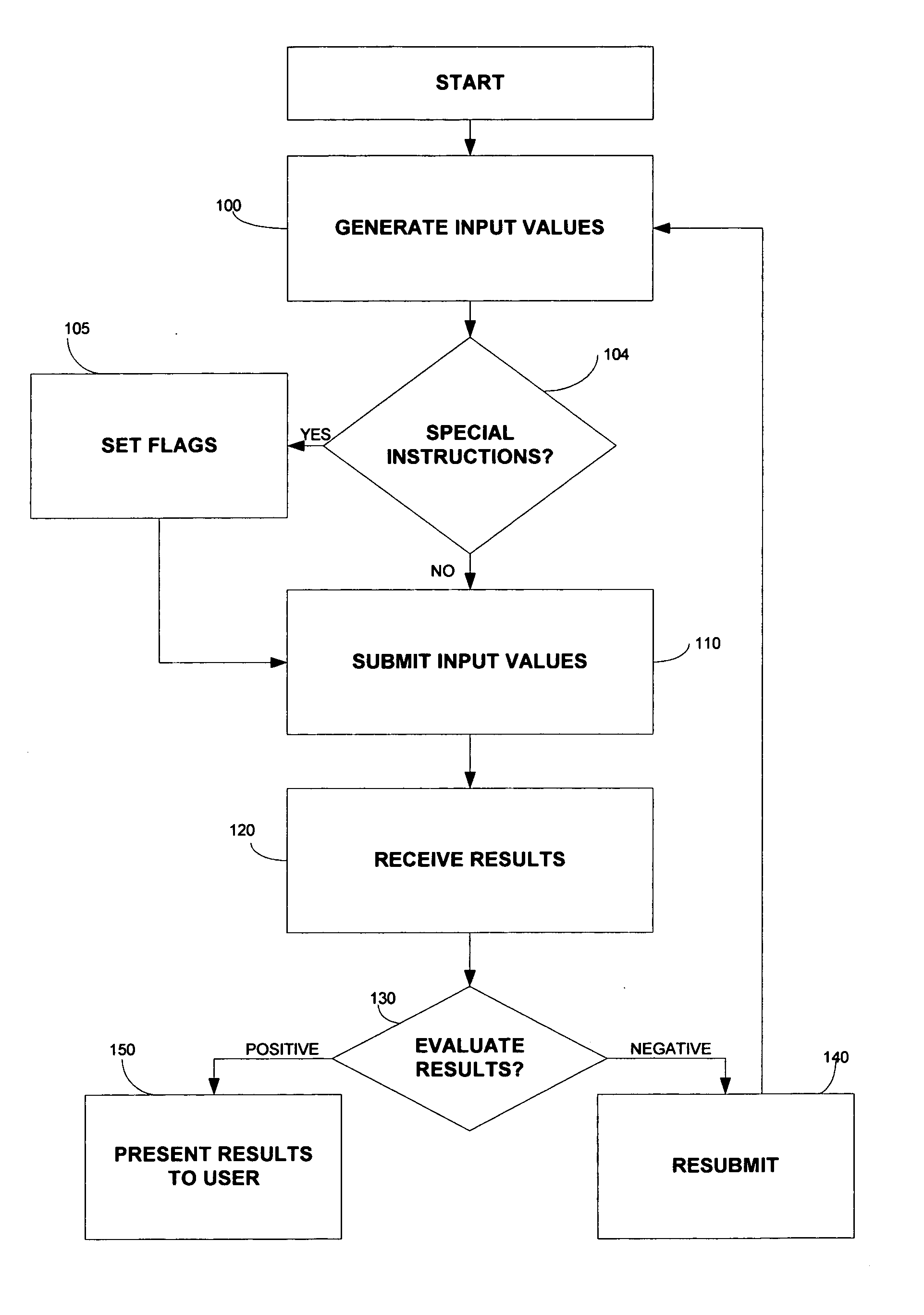 Method and system for generating passwords