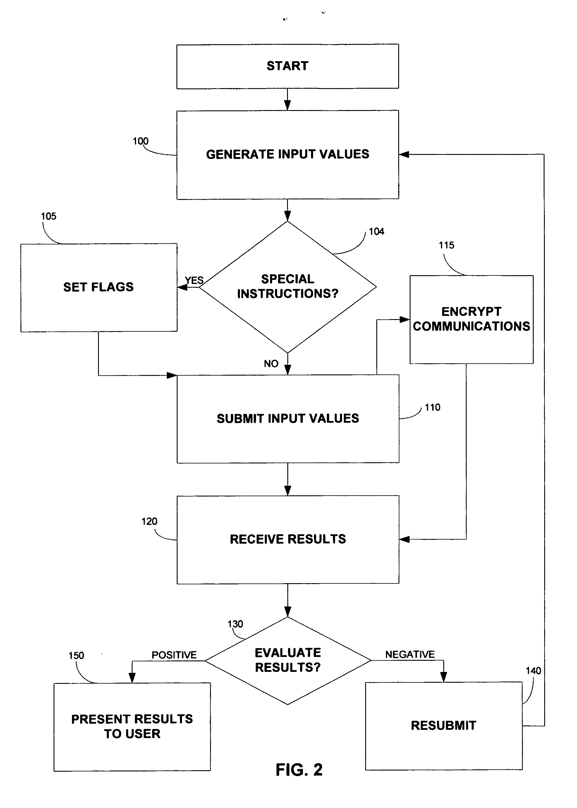 Method and system for generating passwords