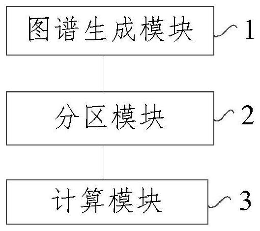 Radar actual measurement echo data processing method, electronic equipment and storage medium