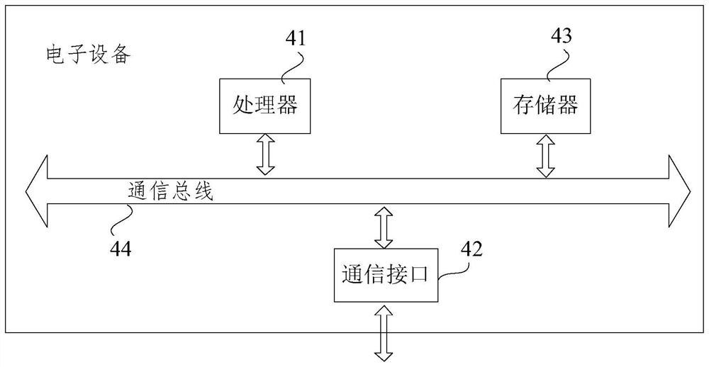 Radar actual measurement echo data processing method, electronic equipment and storage medium