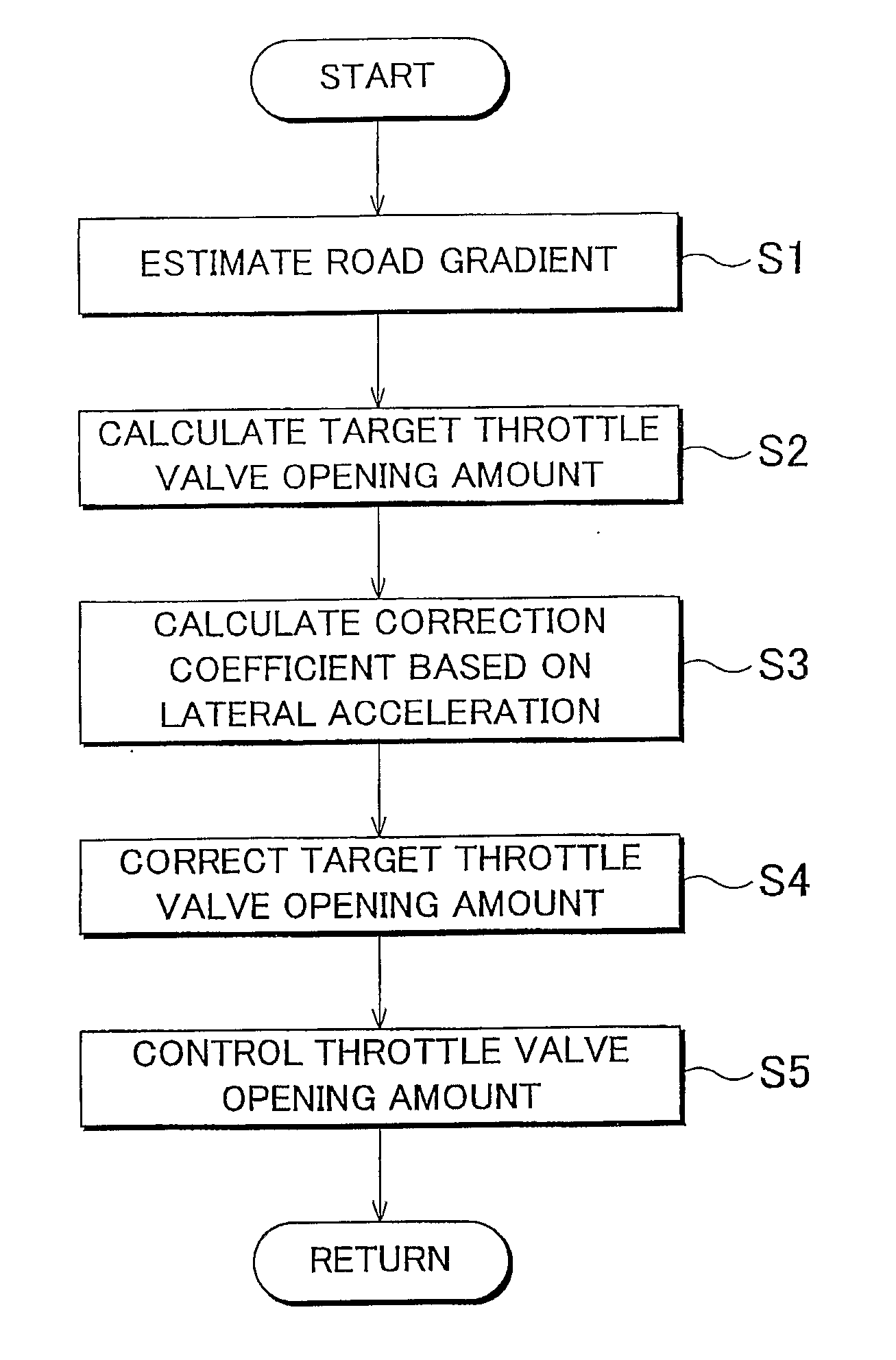 Drive power control apparatus and method for vehicle