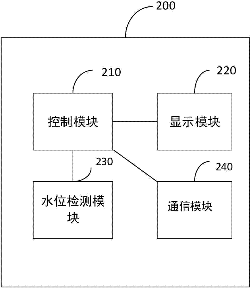 Intelligent water cup and authority unlocking method thereof