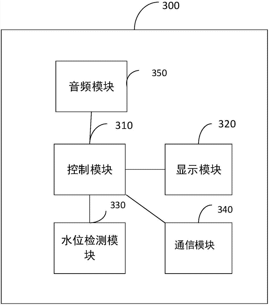 Intelligent water cup and authority unlocking method thereof