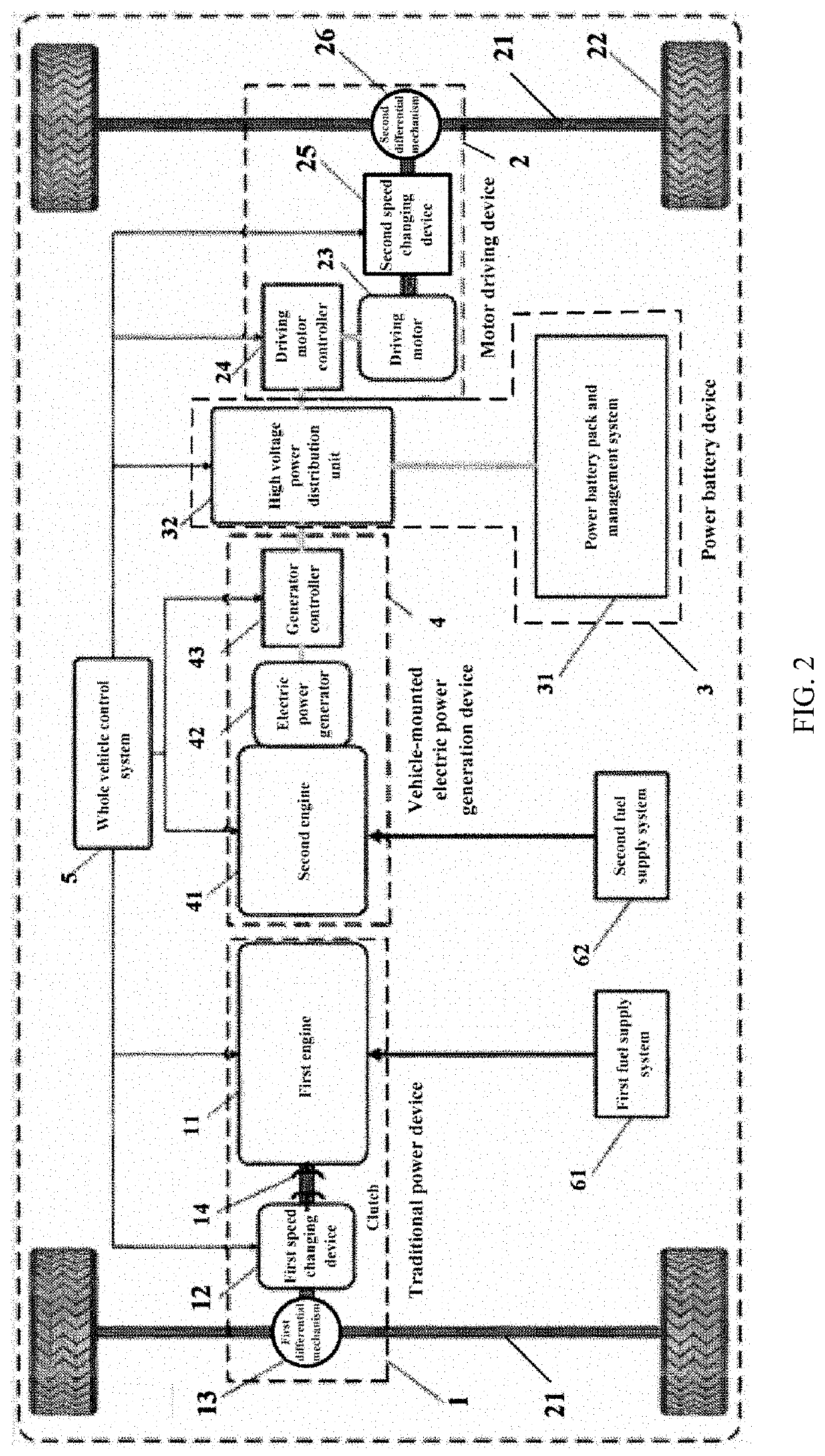 Series-parallel hybrid power system and vehicle working mode decision-making method