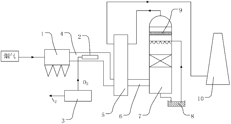 System and process for desulfuration and denitration by pure oxygen dielectric barrier discharge in flue