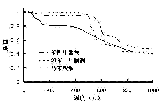 Thermal oxidation stabilizing additive for polyamide