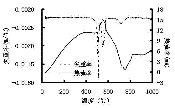 Thermal oxidation stabilizing additive for polyamide