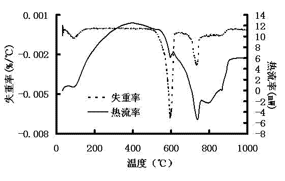 Thermal oxidation stabilizing additive for polyamide