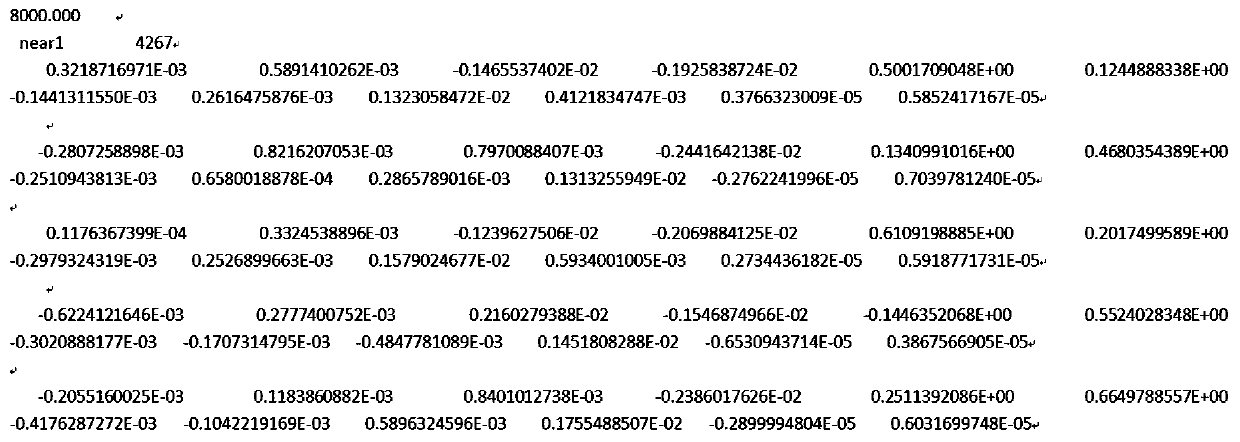 A three-dimensional visualization method of current distribution and near-field electromagnetic distribution