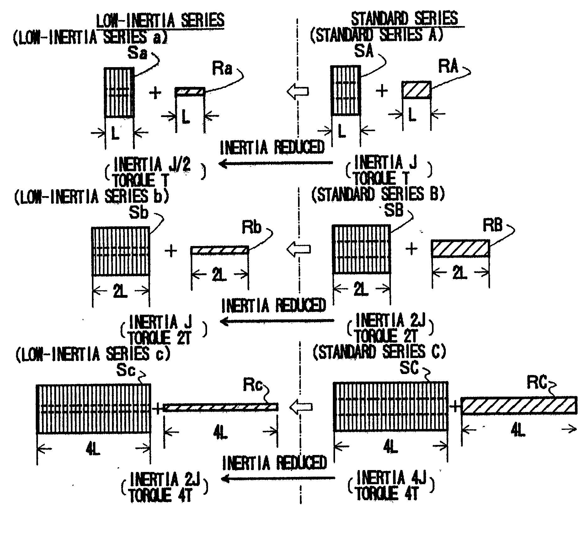 Method of expanding types of synchronous motors and synchronous motors produced by the method
