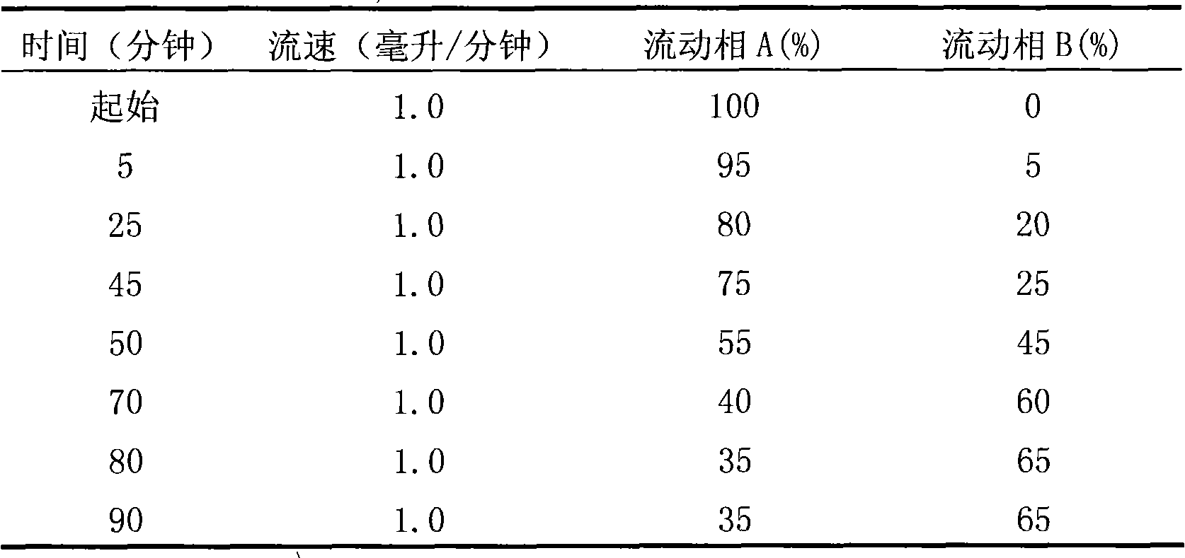Chinese medicine compound and preparation method thereof