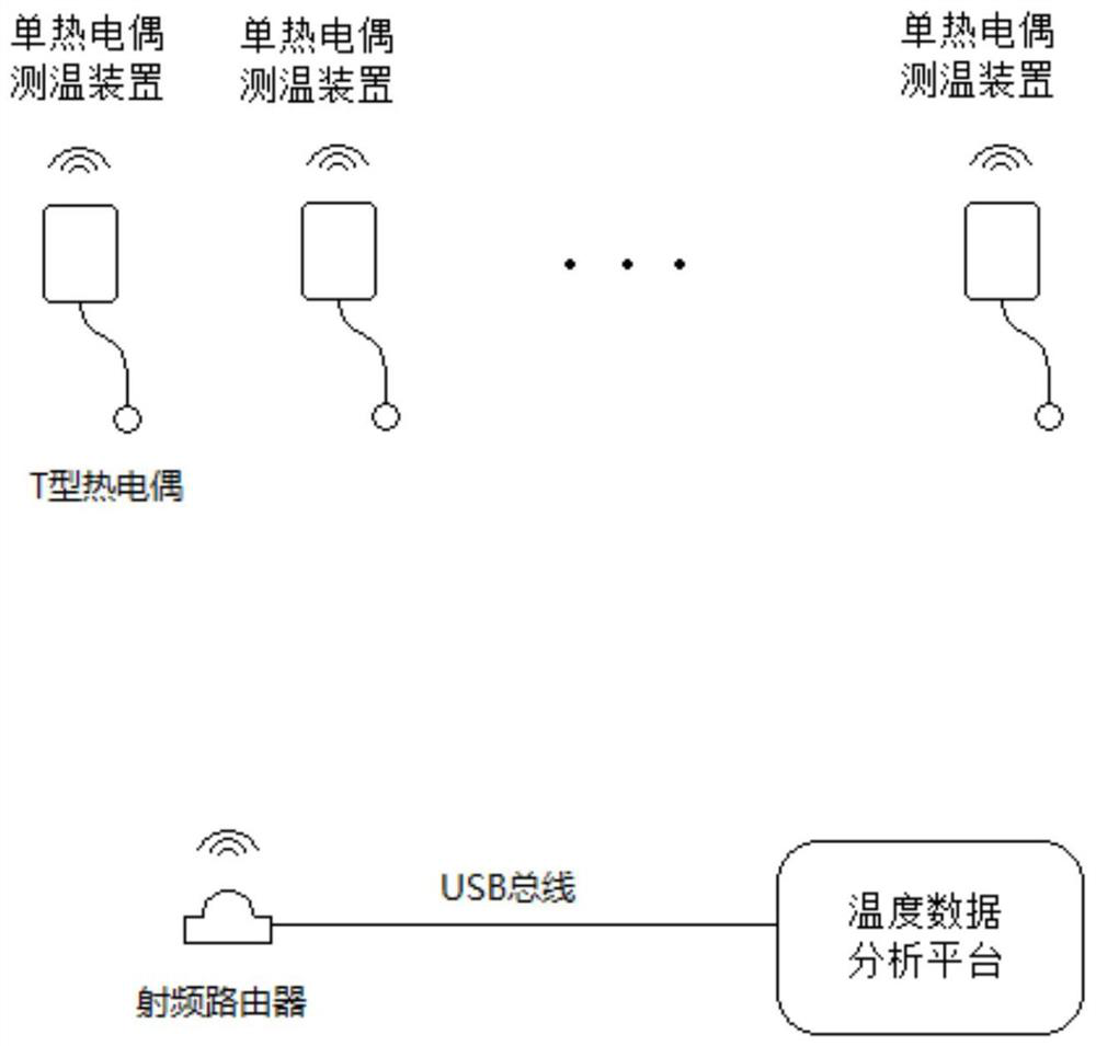 A hot water flow test system