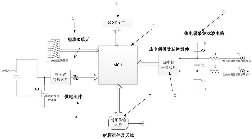 A hot water flow test system