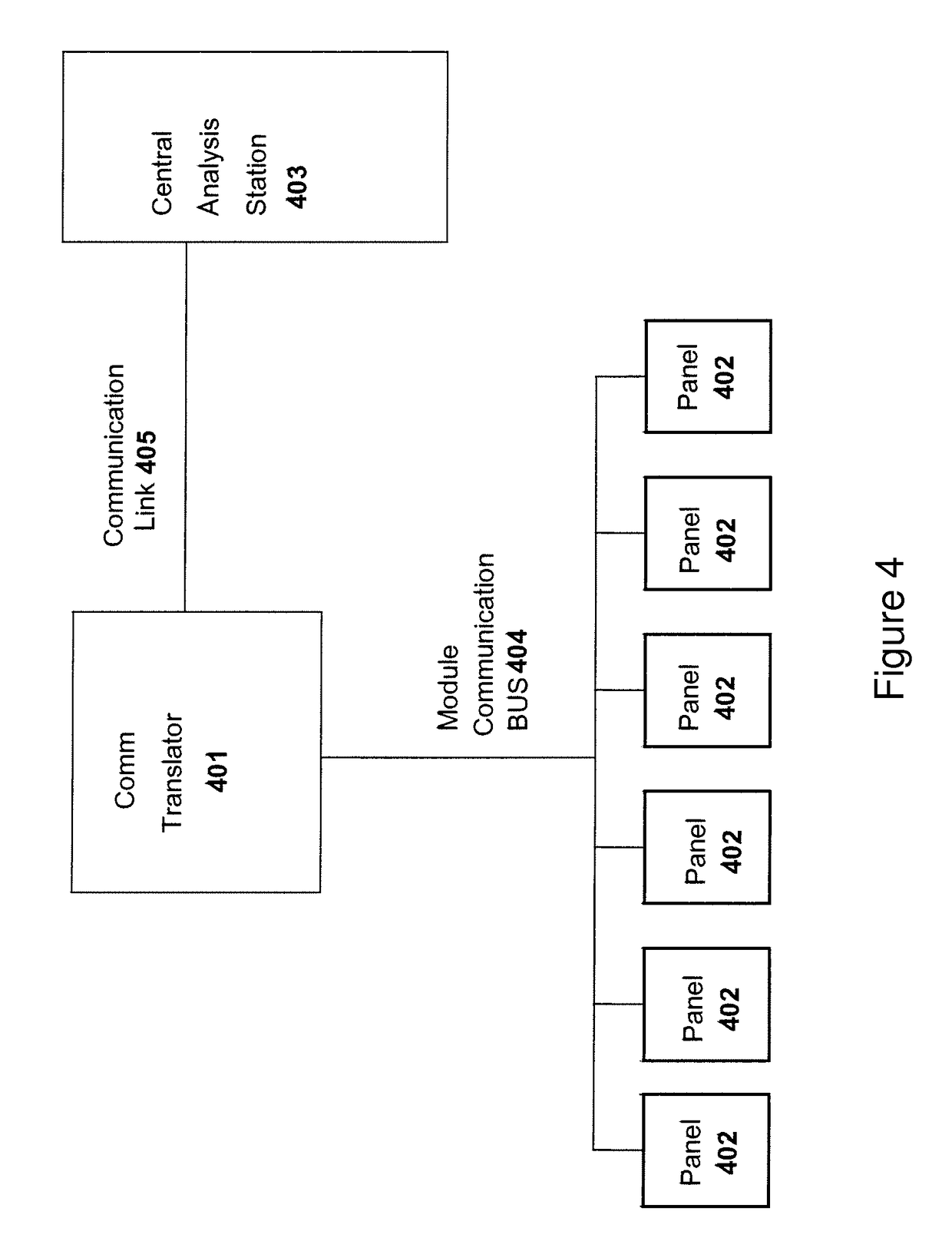 Monitoring of distributed power harvesting systems using DC power sources