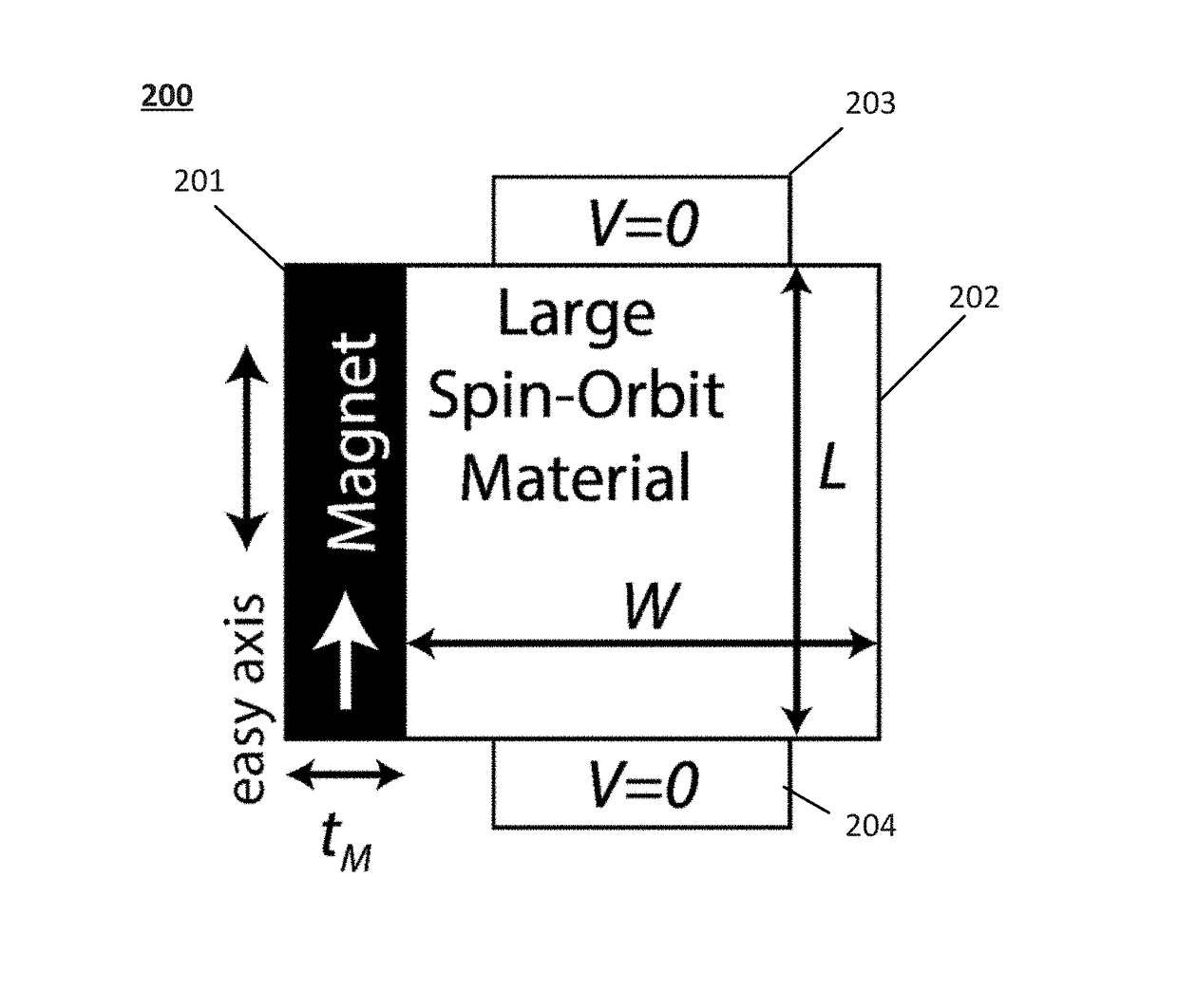 Voltage-controlled magnetic-based devices having topological insulator/magnetic insulator heterostructure