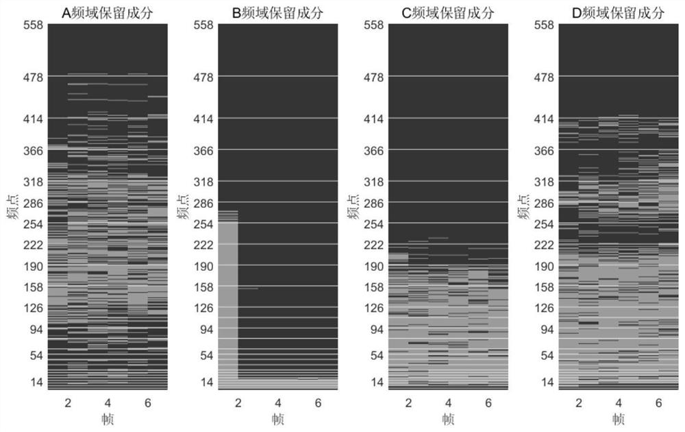 An Audio Object Codec Method Based on Spectrum Shifting