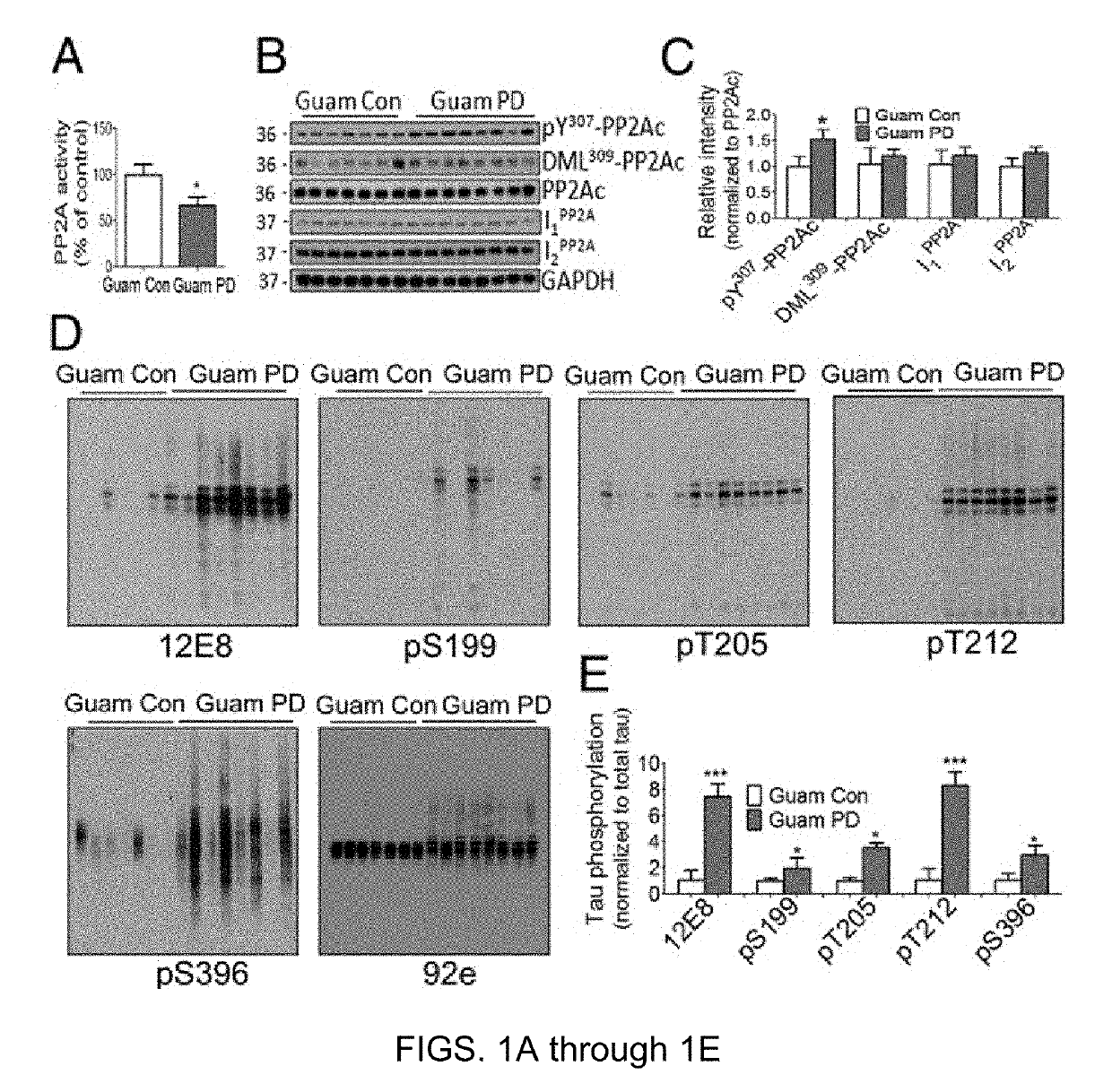 Treatment of tauopathies with mGluR5 antagonists