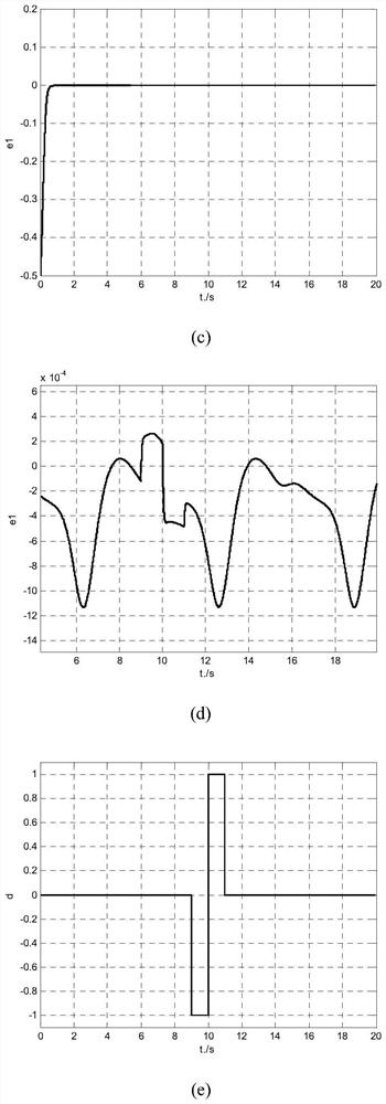 A Two-speed Adaptive Proportional-Derivative Control Method