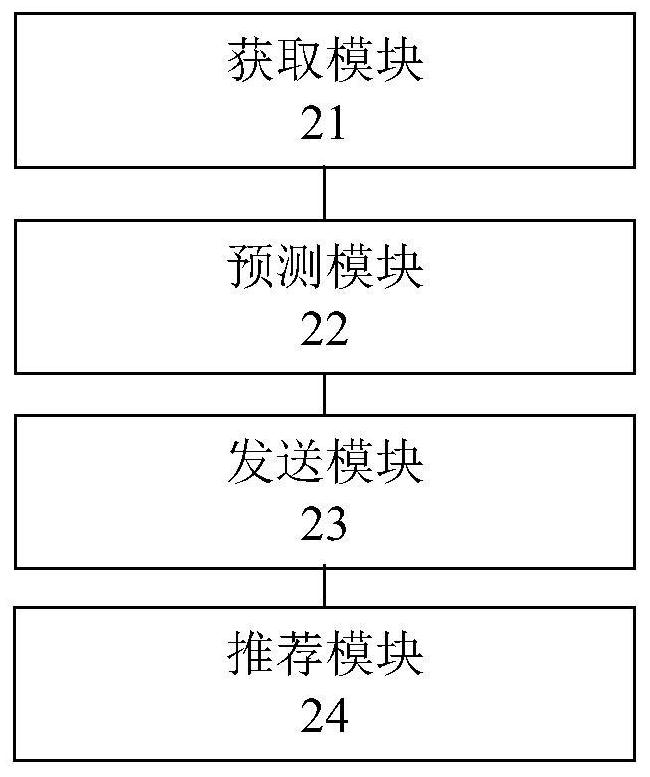 Mobile banking APP information recommendation method and device