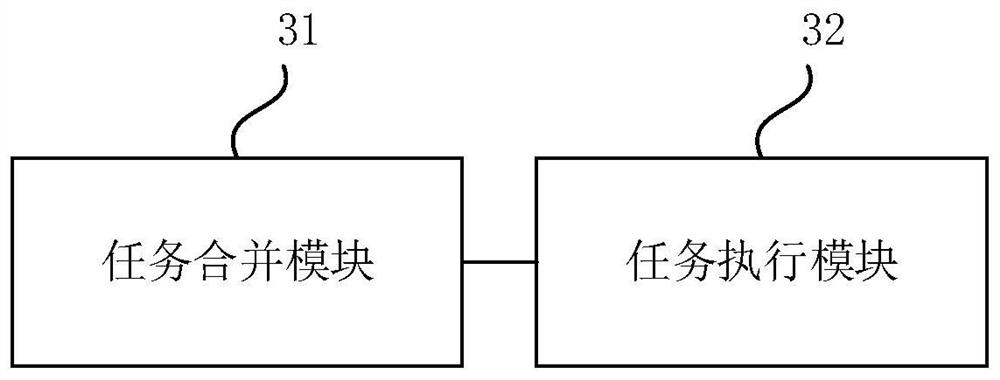 Data processing method, device, computer equipment and storage medium based on spark Streaming